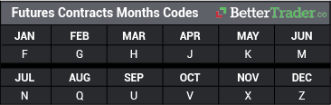 Dollar Futures Symbol